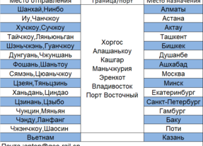 доставка из киатя